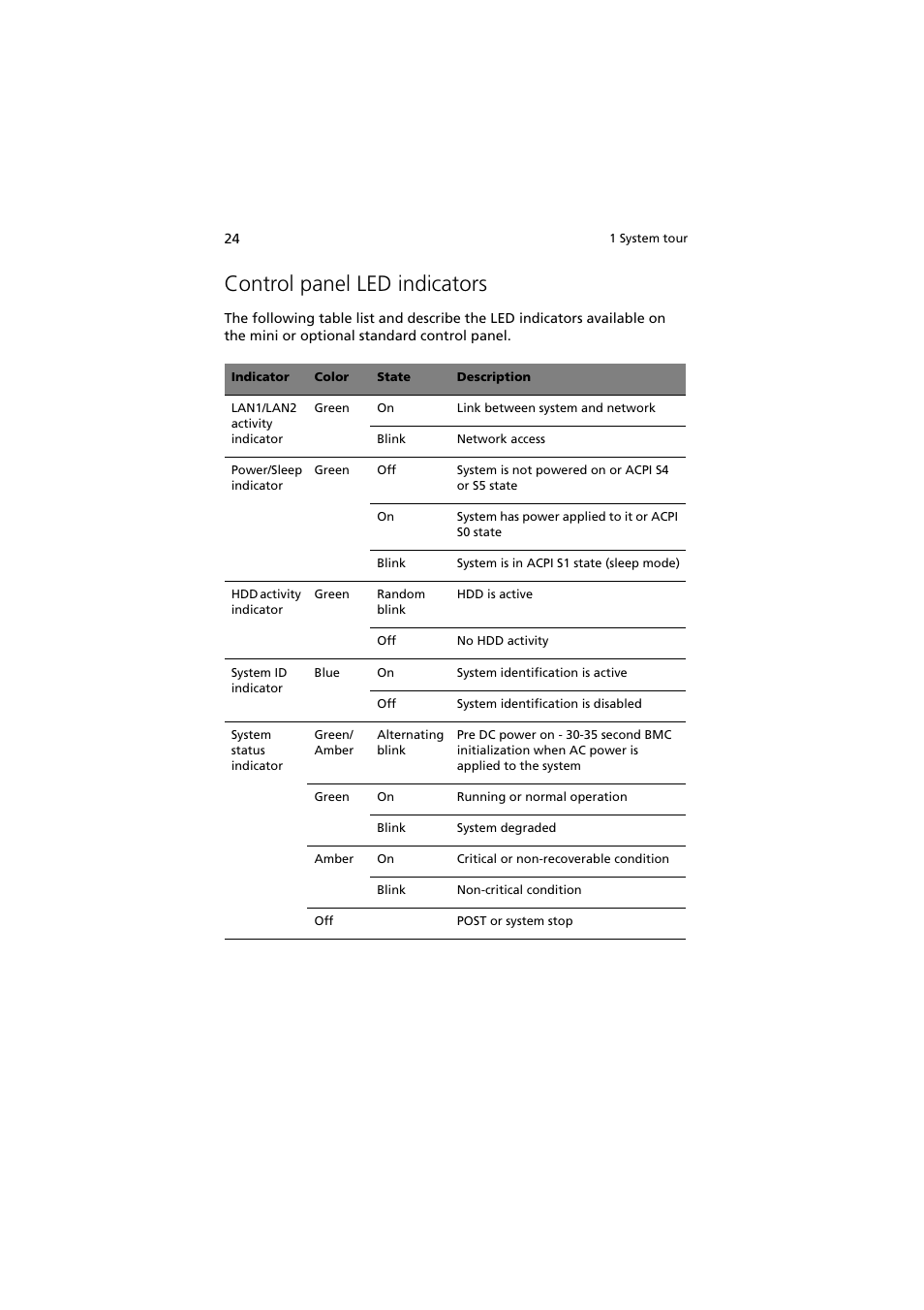 Control panel led indicators | Acer Network Device Altos R520 User Manual | Page 34 / 184