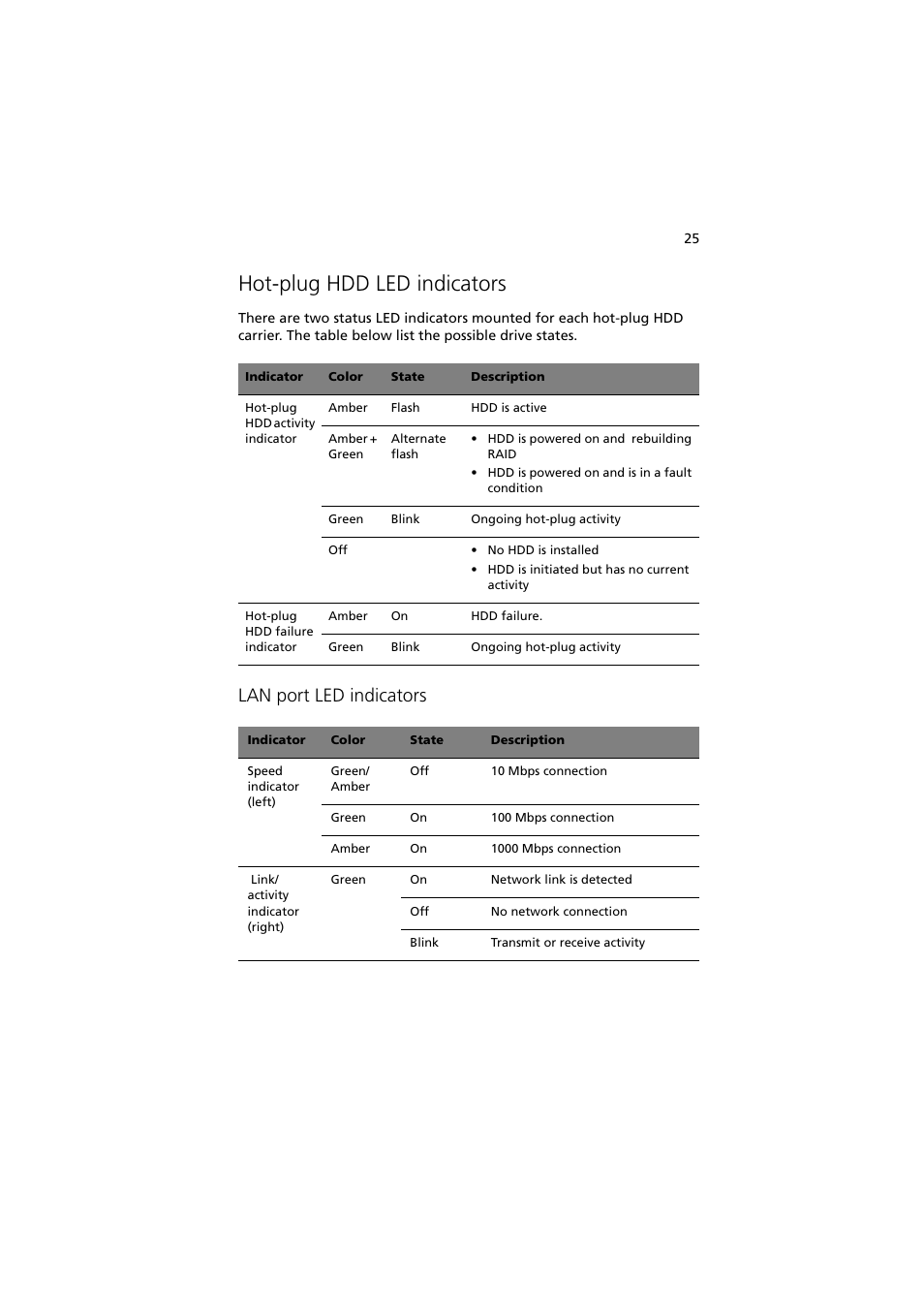 Hot-plug hdd led indicators, Lan port led indicators | Acer Network Device Altos R520 User Manual | Page 35 / 184