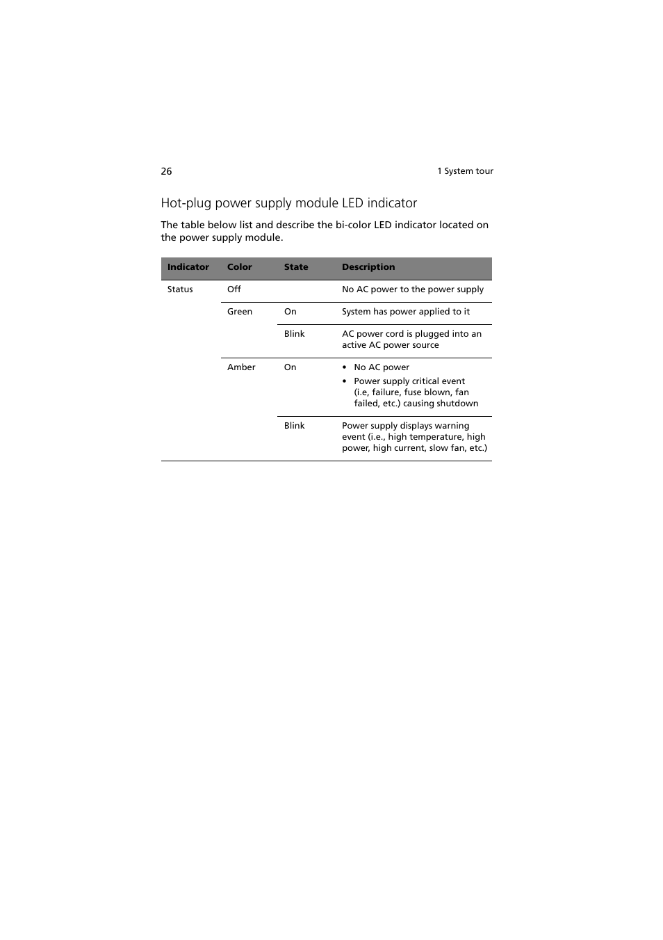 Hot-plug power supply module led indicator | Acer Network Device Altos R520 User Manual | Page 36 / 184