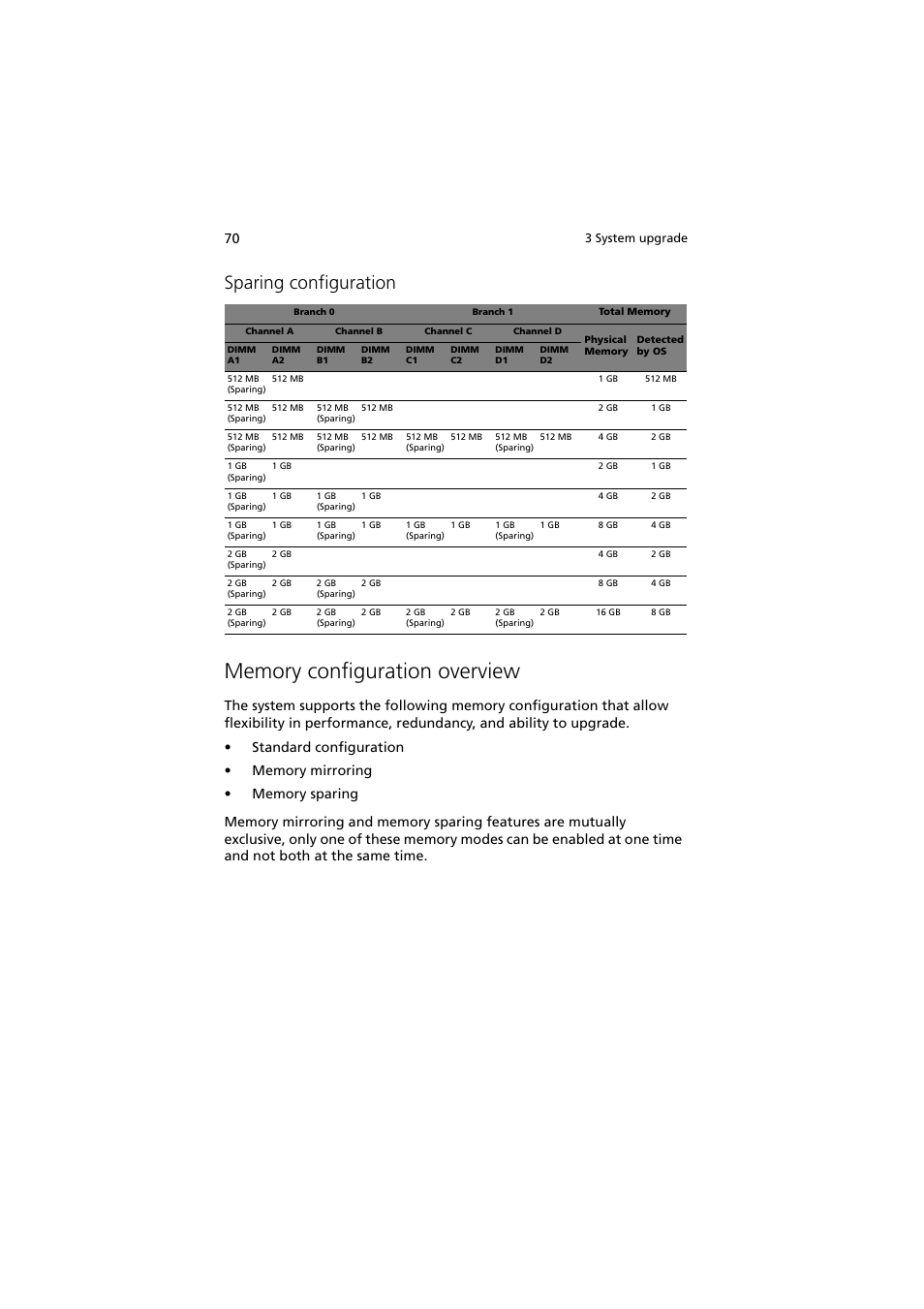 Memory configuration overview, Sparing configuration | Acer Network Device Altos R520 User Manual | Page 80 / 184