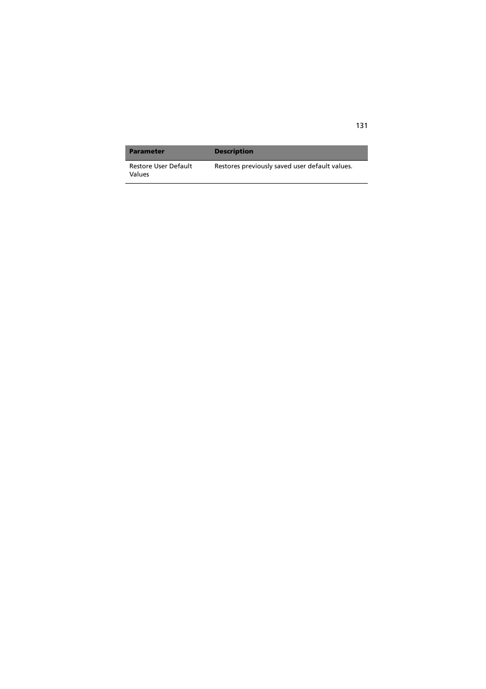 Acer Altos R720 Series User Manual | Page 141 / 186