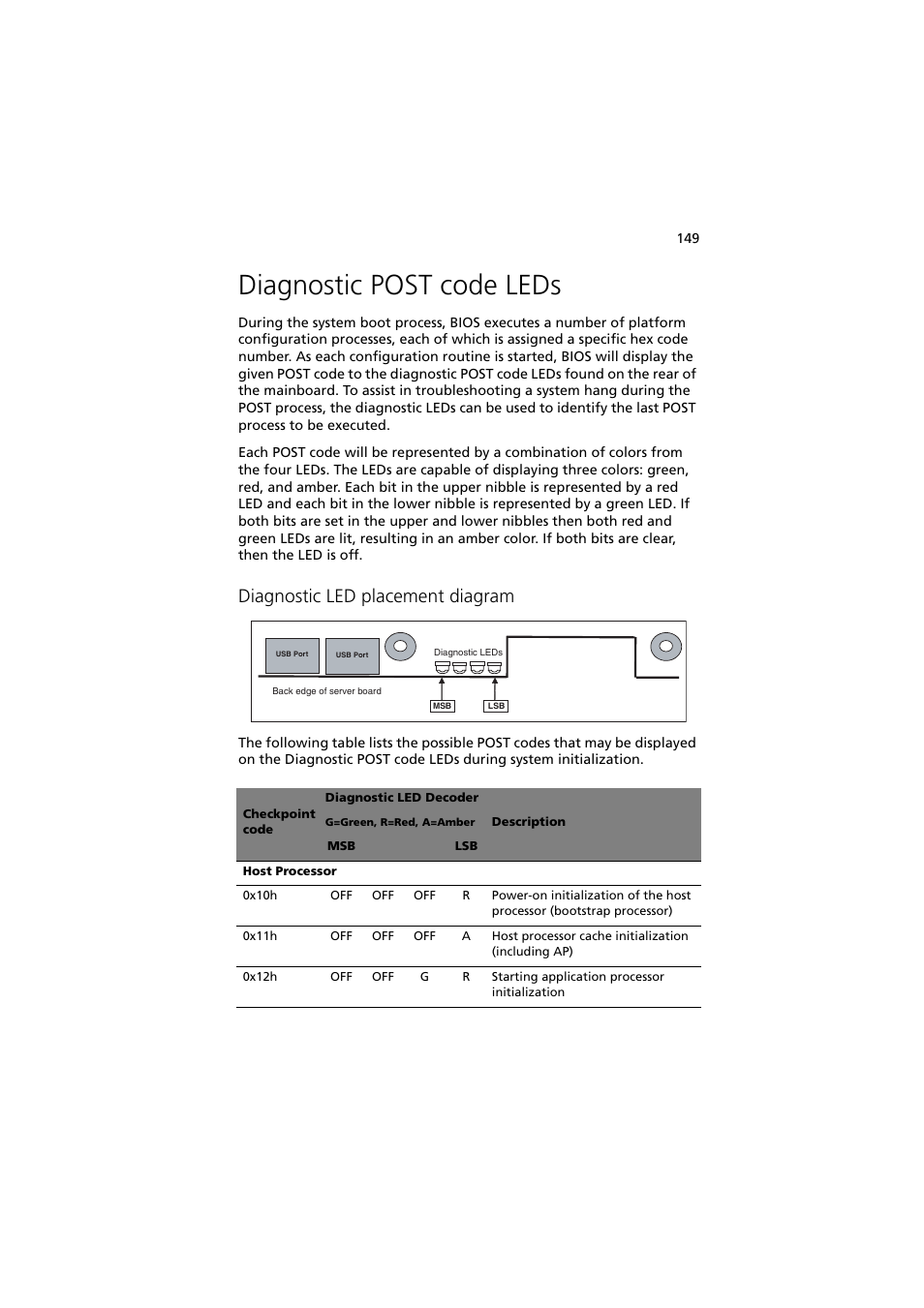 Diagnostic post code leds, Diagnostic led placement diagram | Acer Altos R720 Series User Manual | Page 159 / 186