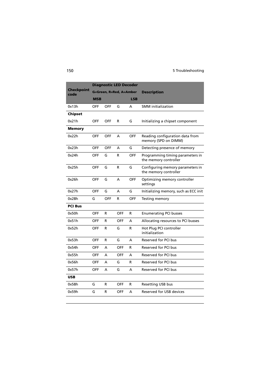 Acer Altos R720 Series User Manual | Page 160 / 186