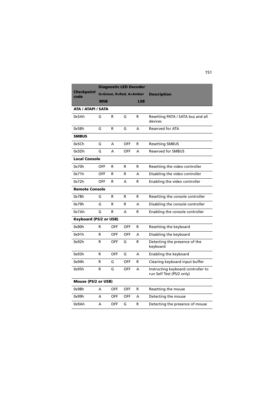 Acer Altos R720 Series User Manual | Page 161 / 186