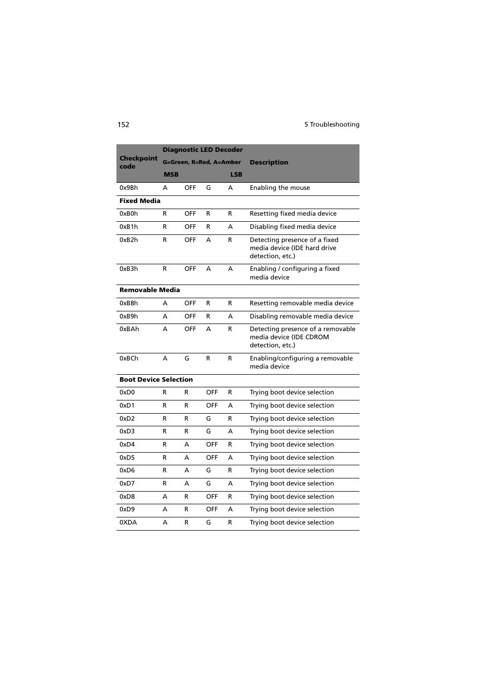 Acer Altos R720 Series User Manual | Page 162 / 186