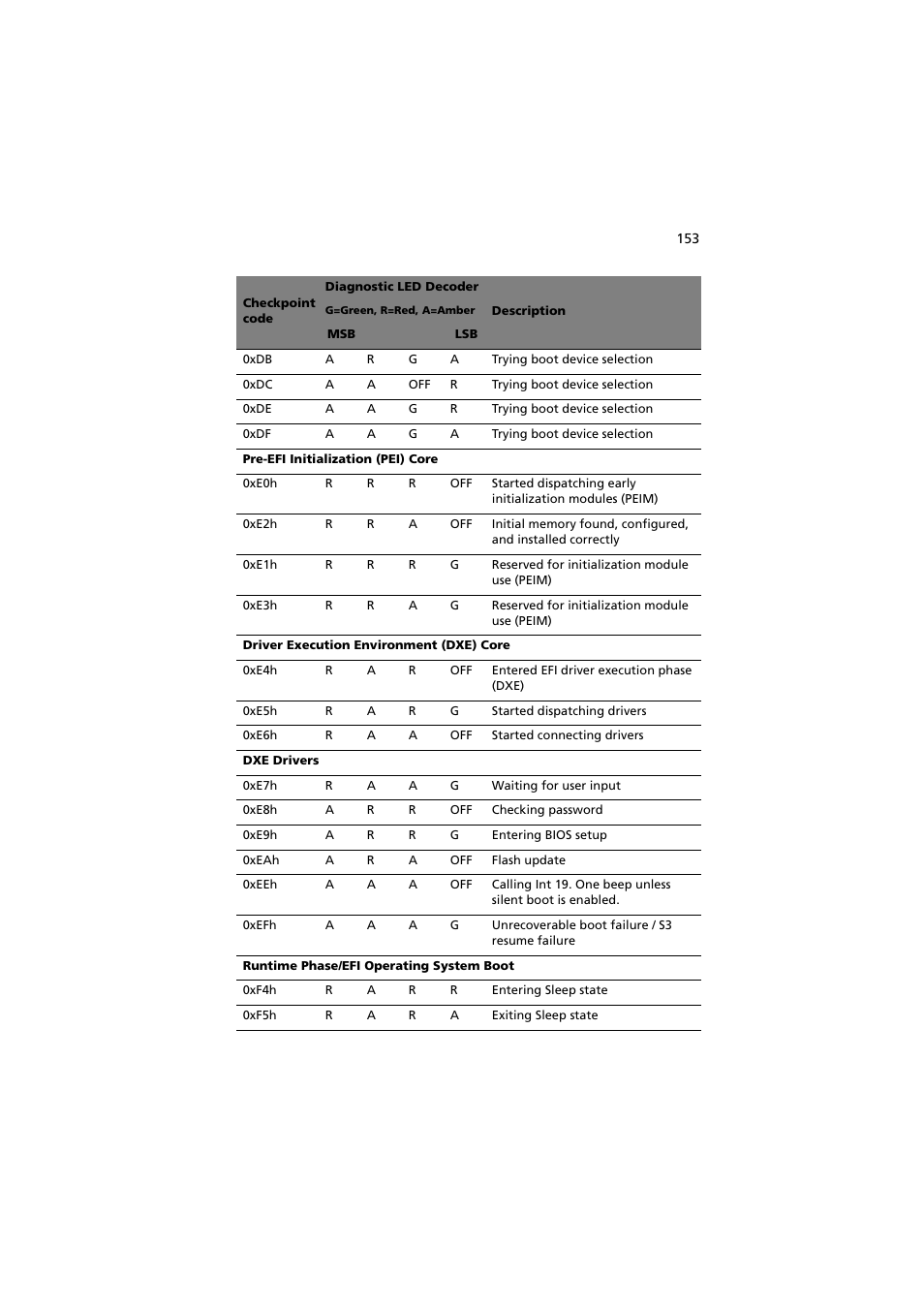 Acer Altos R720 Series User Manual | Page 163 / 186