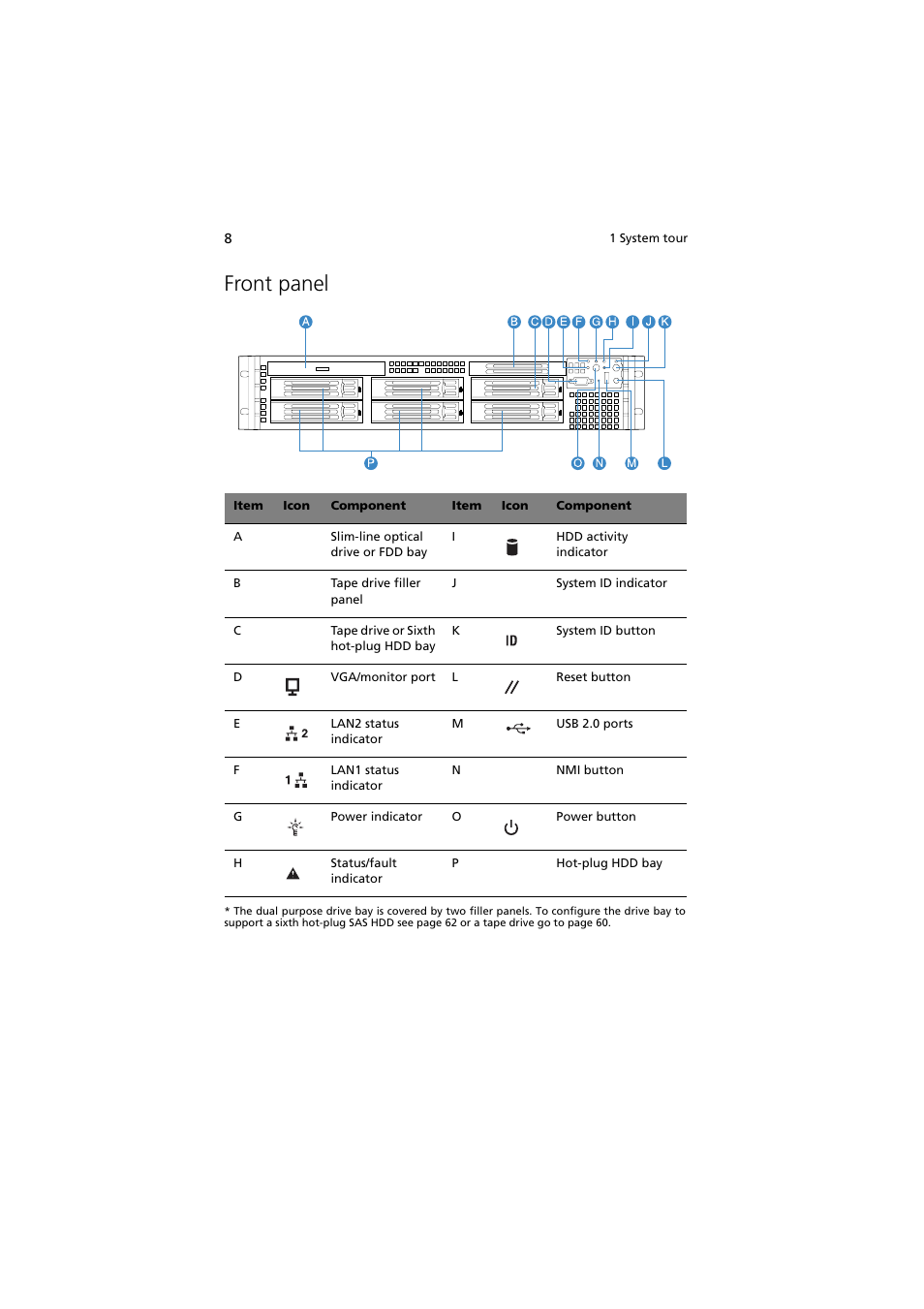 Front panel | Acer Altos R720 Series User Manual | Page 18 / 186