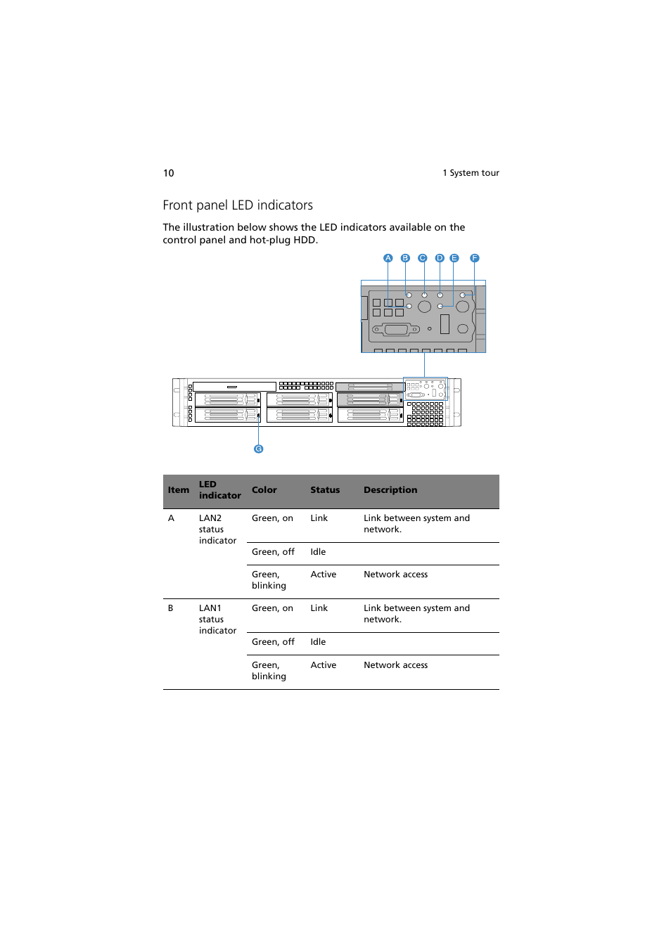 Front panel led indicators | Acer Altos R720 Series User Manual | Page 20 / 186