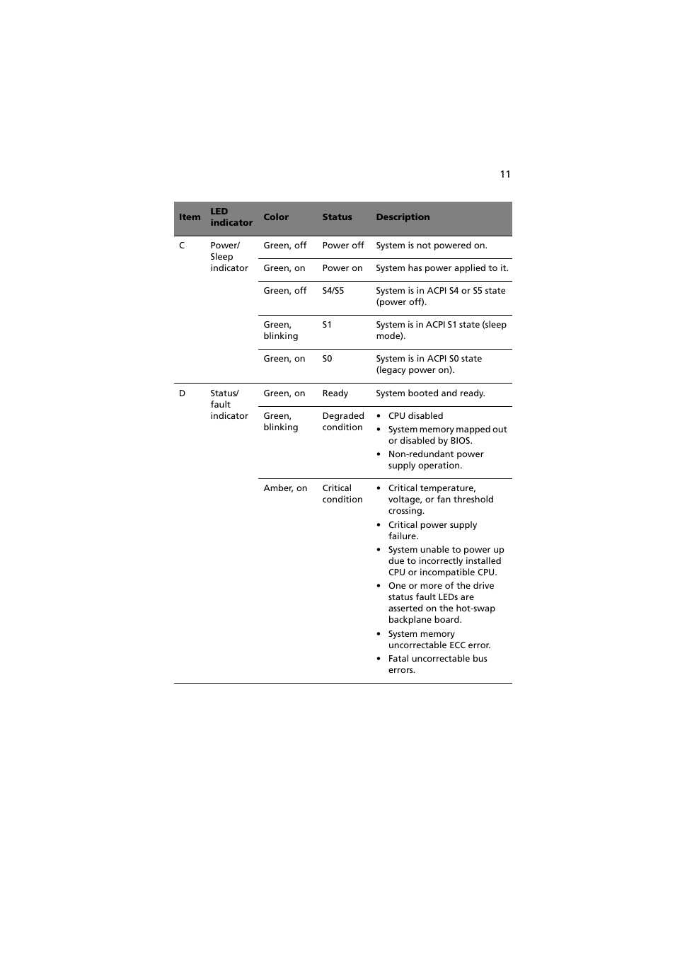 Acer Altos R720 Series User Manual | Page 21 / 186