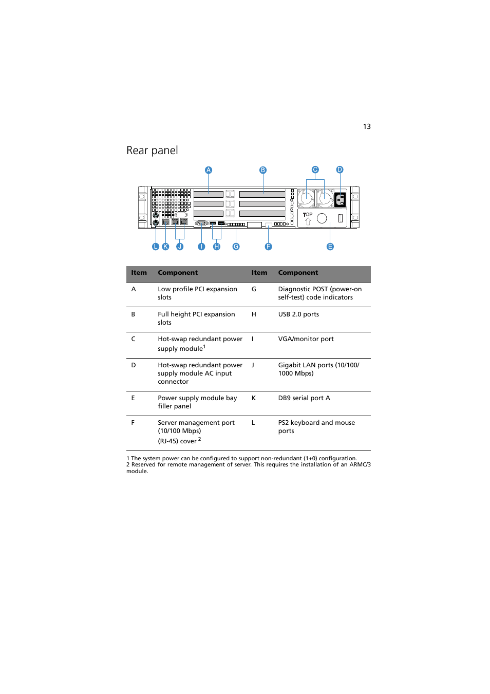 Rear panel | Acer Altos R720 Series User Manual | Page 23 / 186