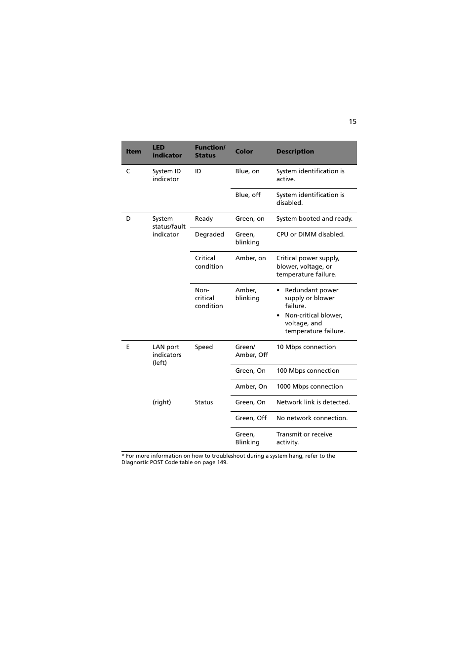 Acer Altos R720 Series User Manual | Page 25 / 186