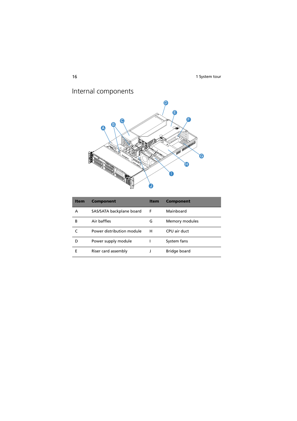 Internal components | Acer Altos R720 Series User Manual | Page 26 / 186