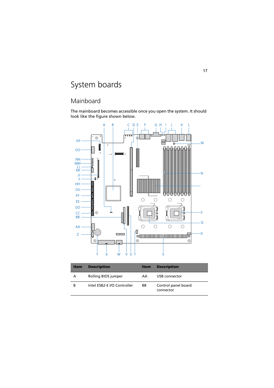 System boards, Mainboard | Acer Altos R720 Series User Manual | Page 27 / 186