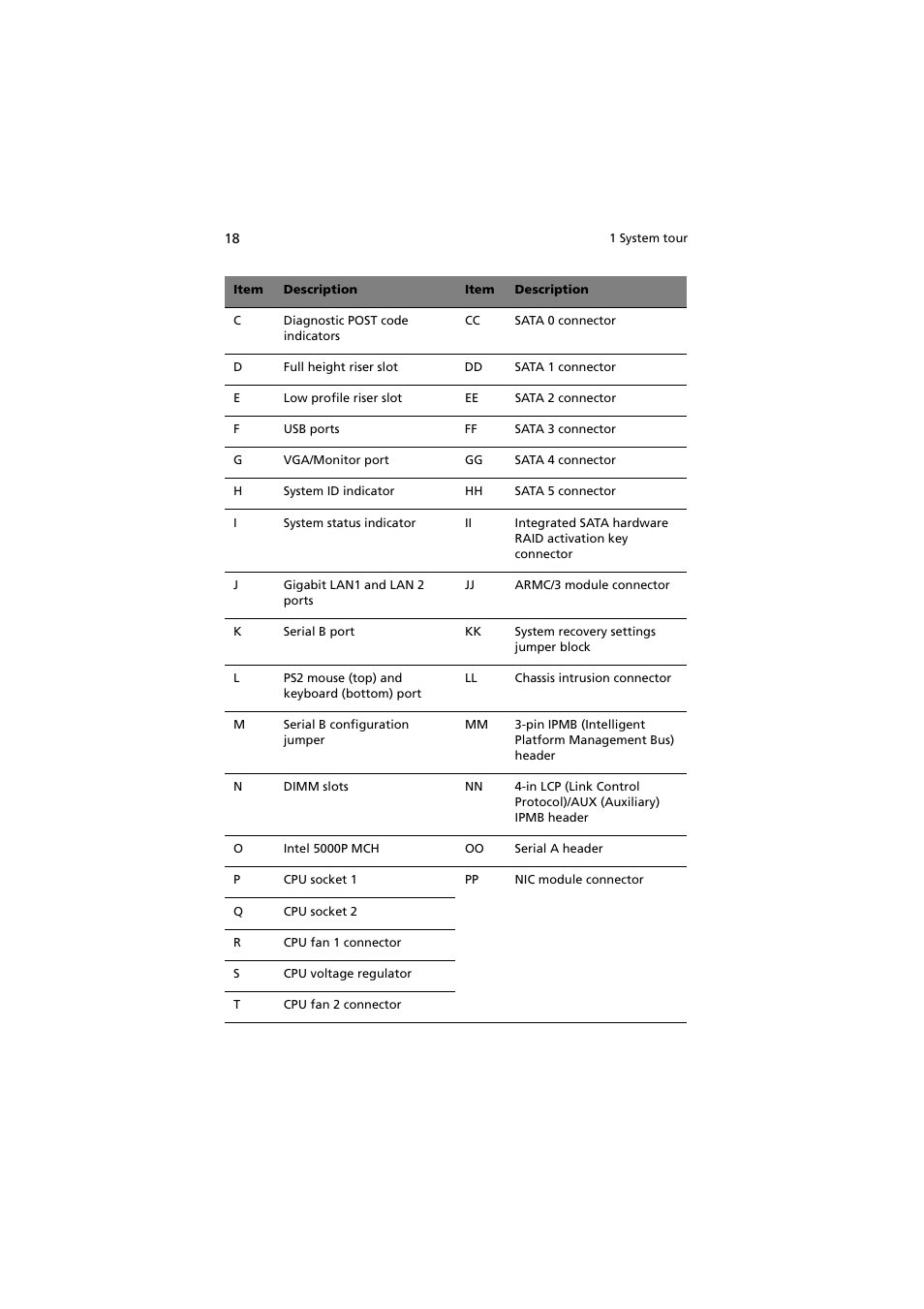 Acer Altos R720 Series User Manual | Page 28 / 186