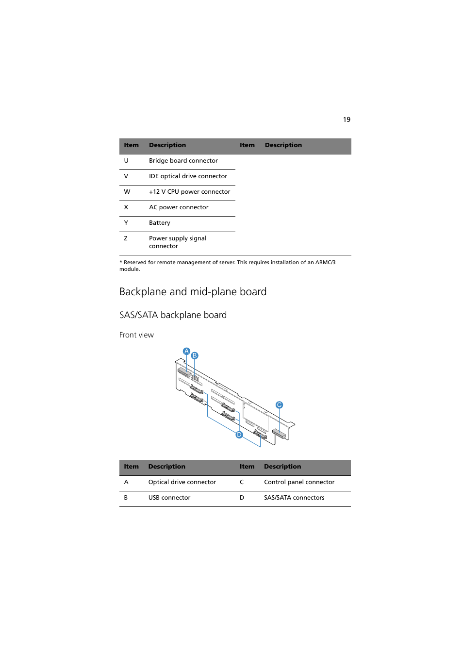 Backplane and mid-plane board, Sas/sata backplane board | Acer Altos R720 Series User Manual | Page 29 / 186