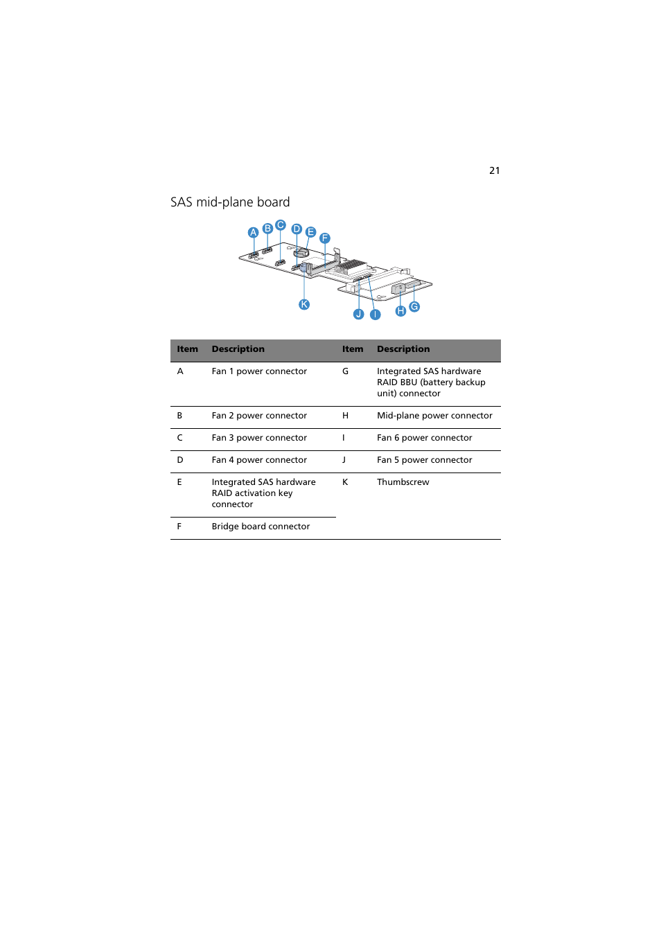 Sas mid-plane board | Acer Altos R720 Series User Manual | Page 31 / 186