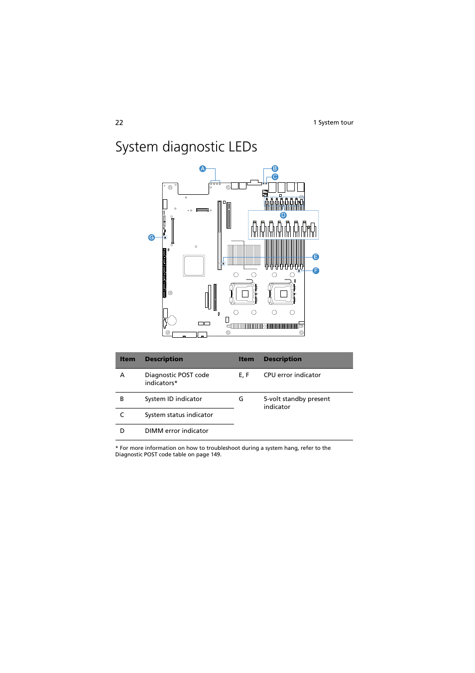 System diagnostic leds | Acer Altos R720 Series User Manual | Page 32 / 186