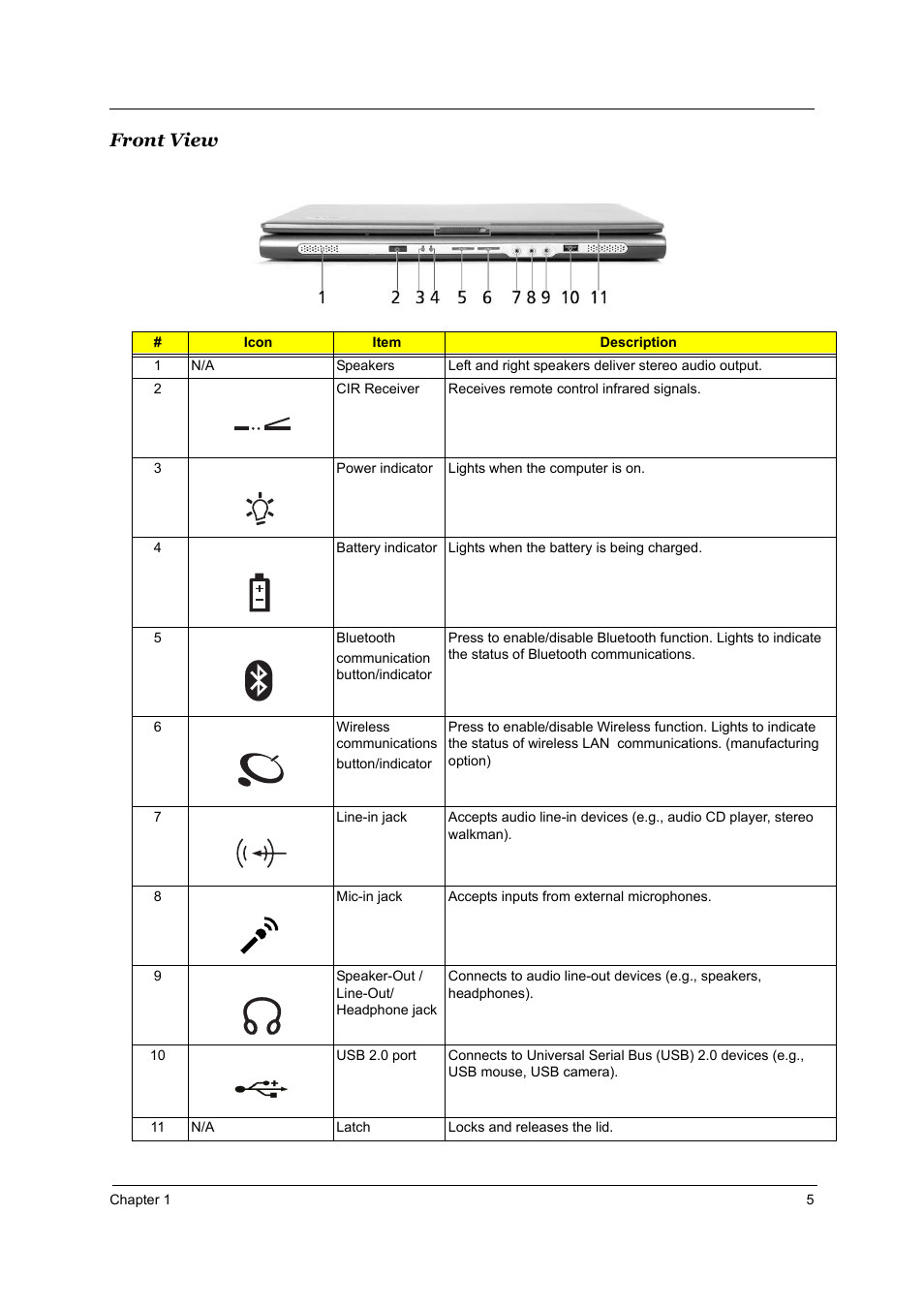 Front view | Acer 5510 User Manual | Page 11 / 105