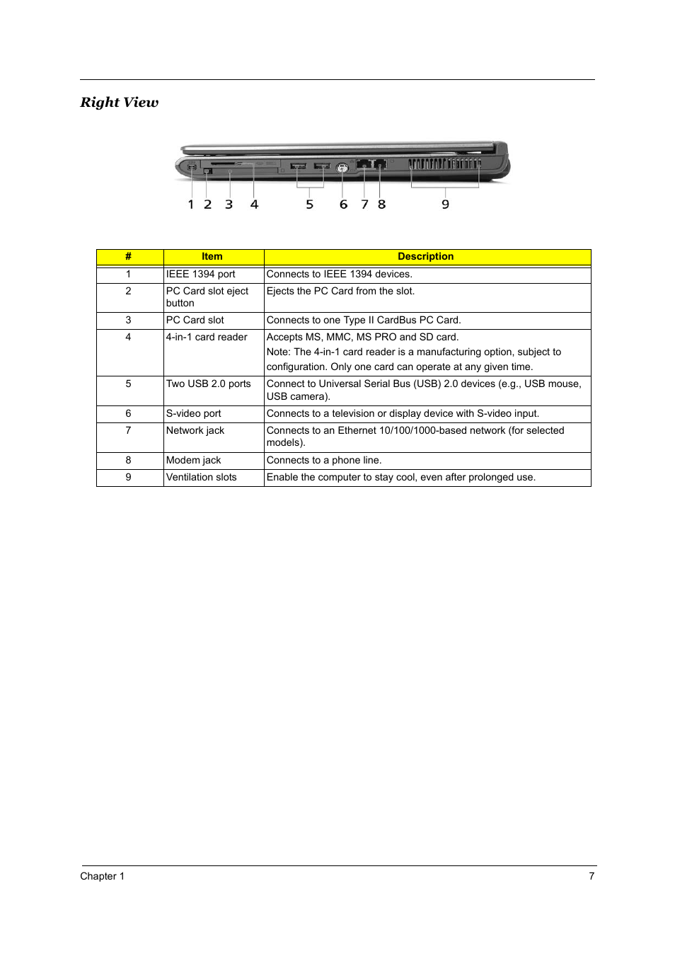 Right view | Acer 5510 User Manual | Page 13 / 105