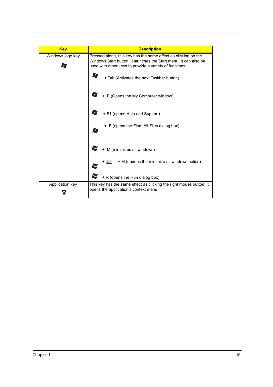 Acer 5510 User Manual | Page 21 / 105