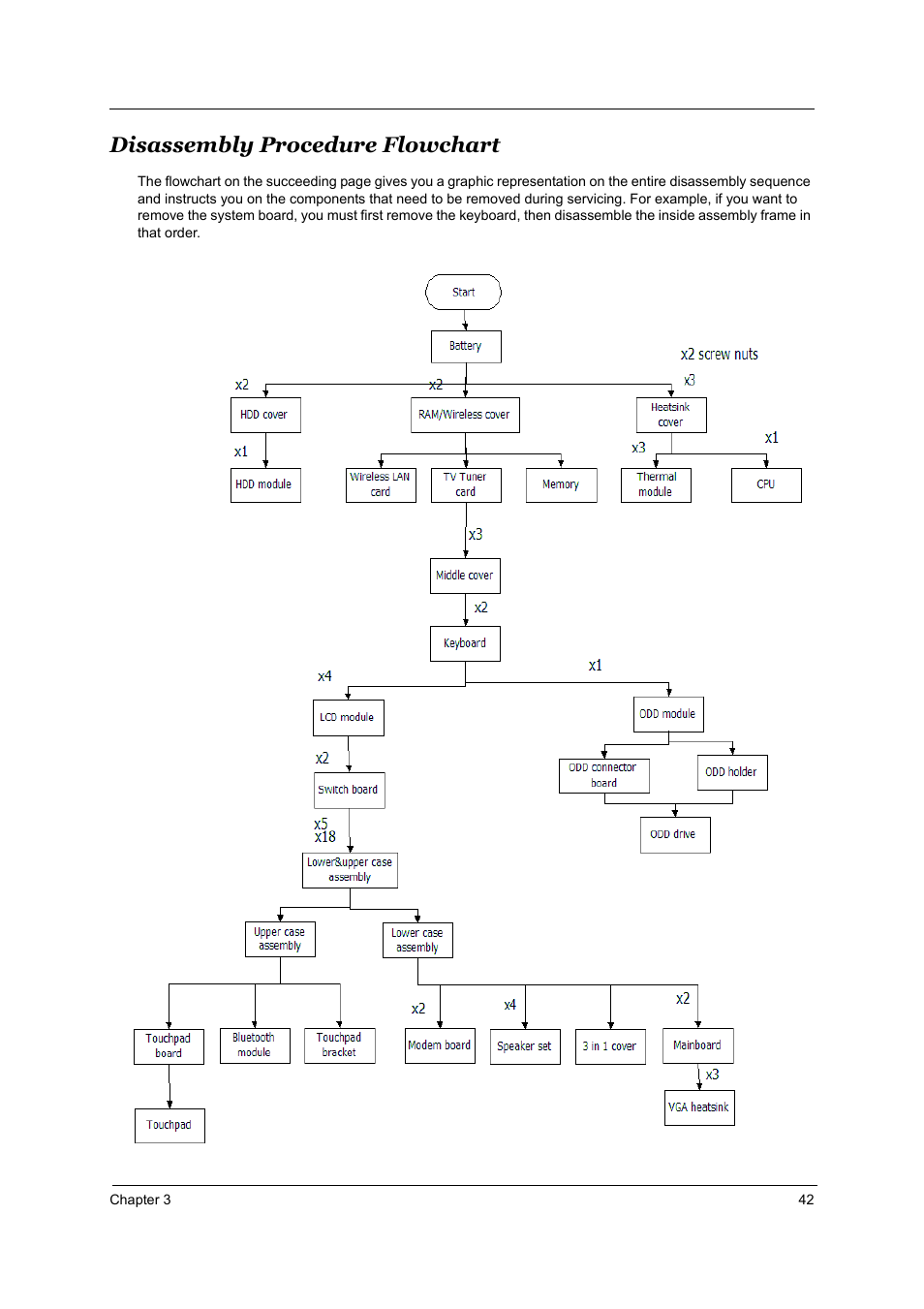 Disassembly procedure flowchart | Acer 5510 User Manual | Page 48 / 105