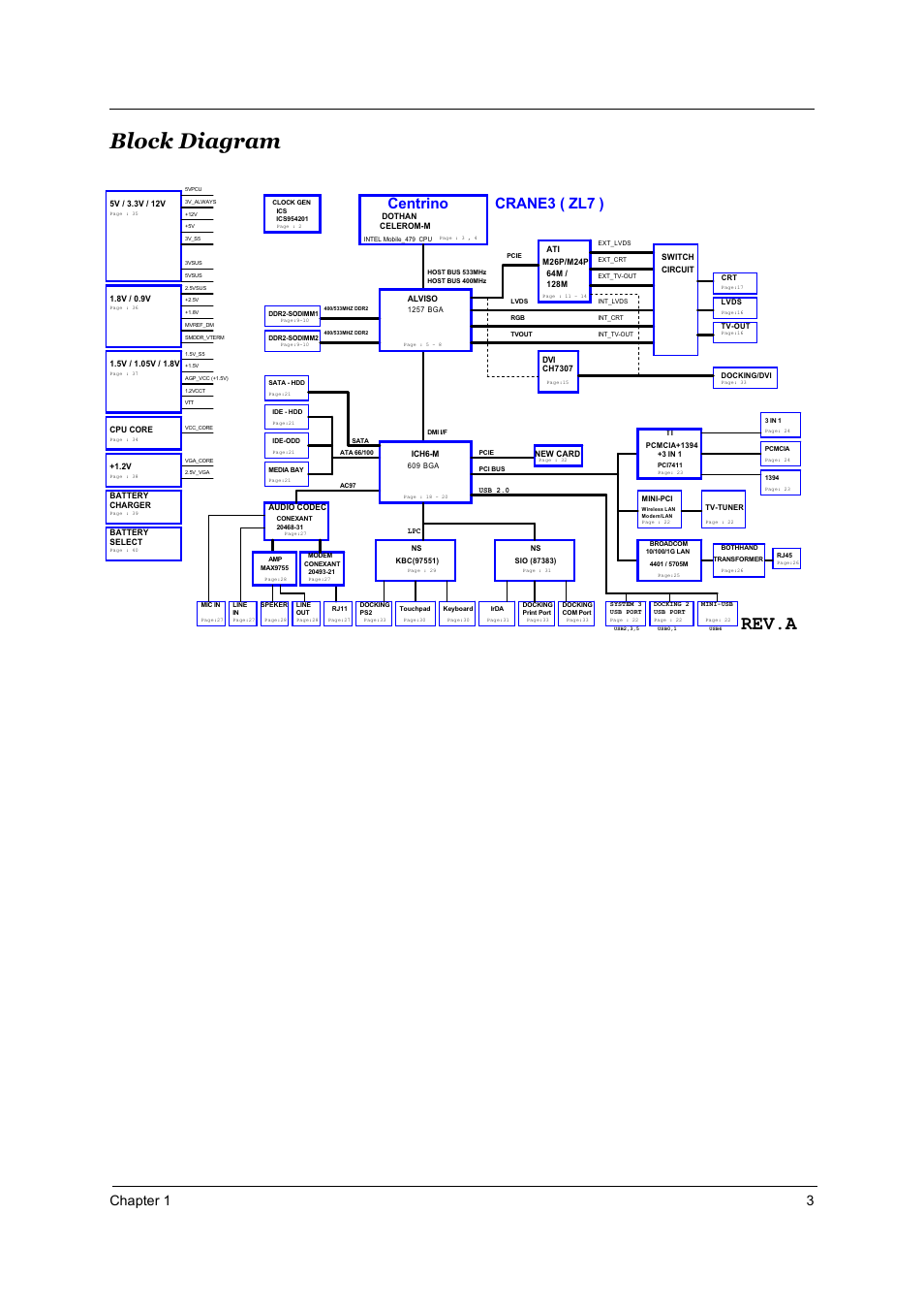 Block diagram, Rev.a, Centrino | Crane3 ( zl7 ), Chapter 1 3 | Acer 5510 User Manual | Page 9 / 105