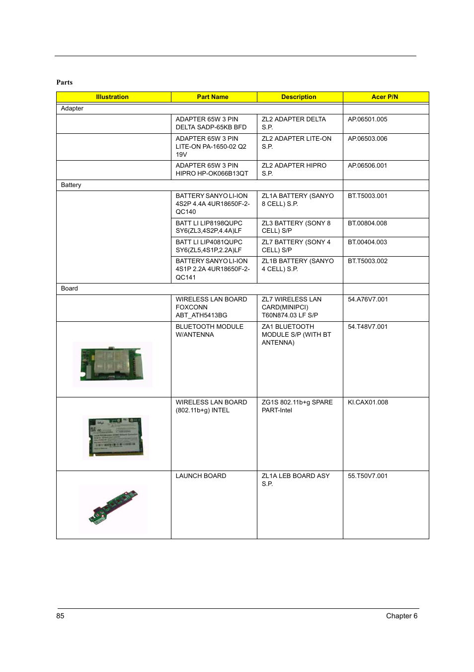 Parts | Acer 5510 User Manual | Page 91 / 105