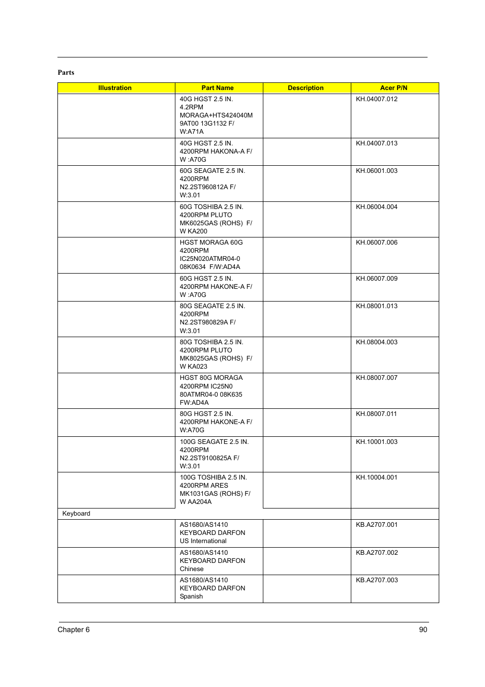 Acer 5510 User Manual | Page 96 / 105