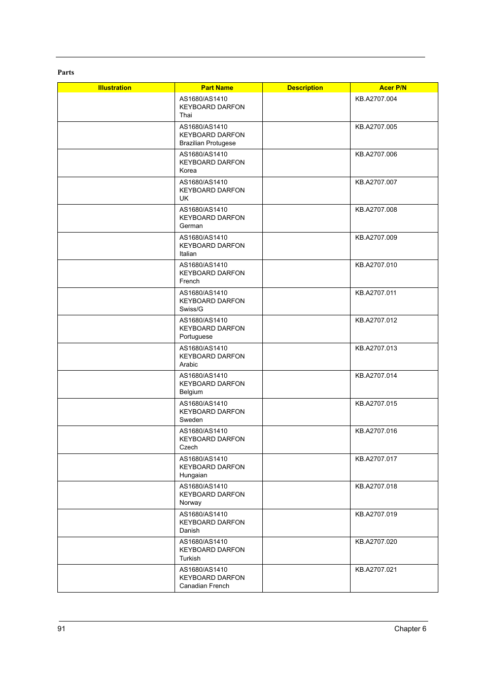Acer 5510 User Manual | Page 97 / 105