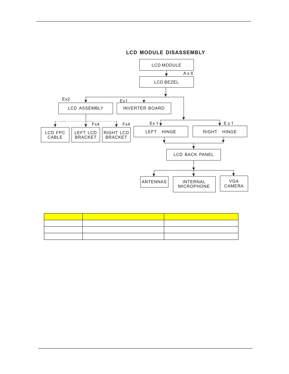 Lcd module disassembly process, Lcd module disassembly flowchart main screw list | Acer 5220G User Manual | Page 104 / 180