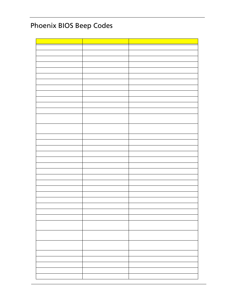 Phoenix bios beep codes | Acer 5220G User Manual | Page 122 / 180