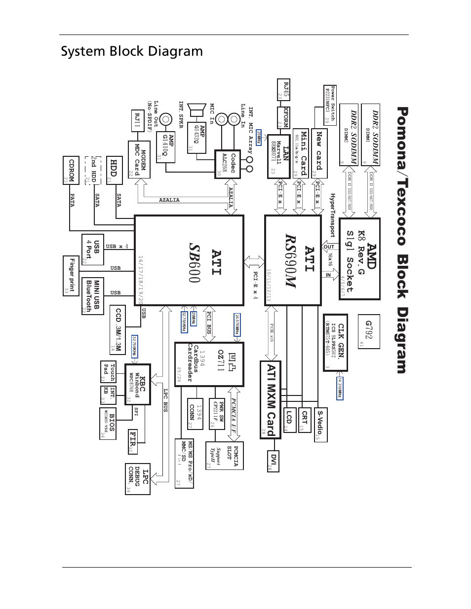 Sb 600, Ati amd, Rs m 690 | System block diagram, At i mxm card, Krev g 8. s g socket 11, G 792 | Acer 5220G User Manual | Page 14 / 180