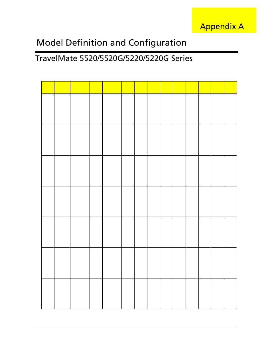 Model definition and configuration, Appendix a, Appendix a 140 | Acer 5220G User Manual | Page 150 / 180