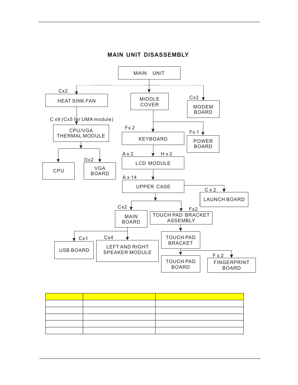 Main unit disassembly process, Main unit disassembly flowchart, Main unit disassembly | Acer 5220G User Manual | Page 79 / 180