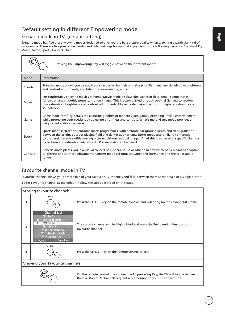 Default setting in different empowering mode, Scenario mode in tv (default setting), Favourite channel mode in tv | Acer AT1935 User Manual | Page 13 / 24