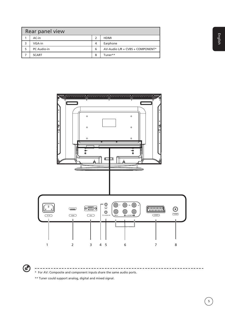 Rear panel view | Acer AT1935 User Manual | Page 5 / 24