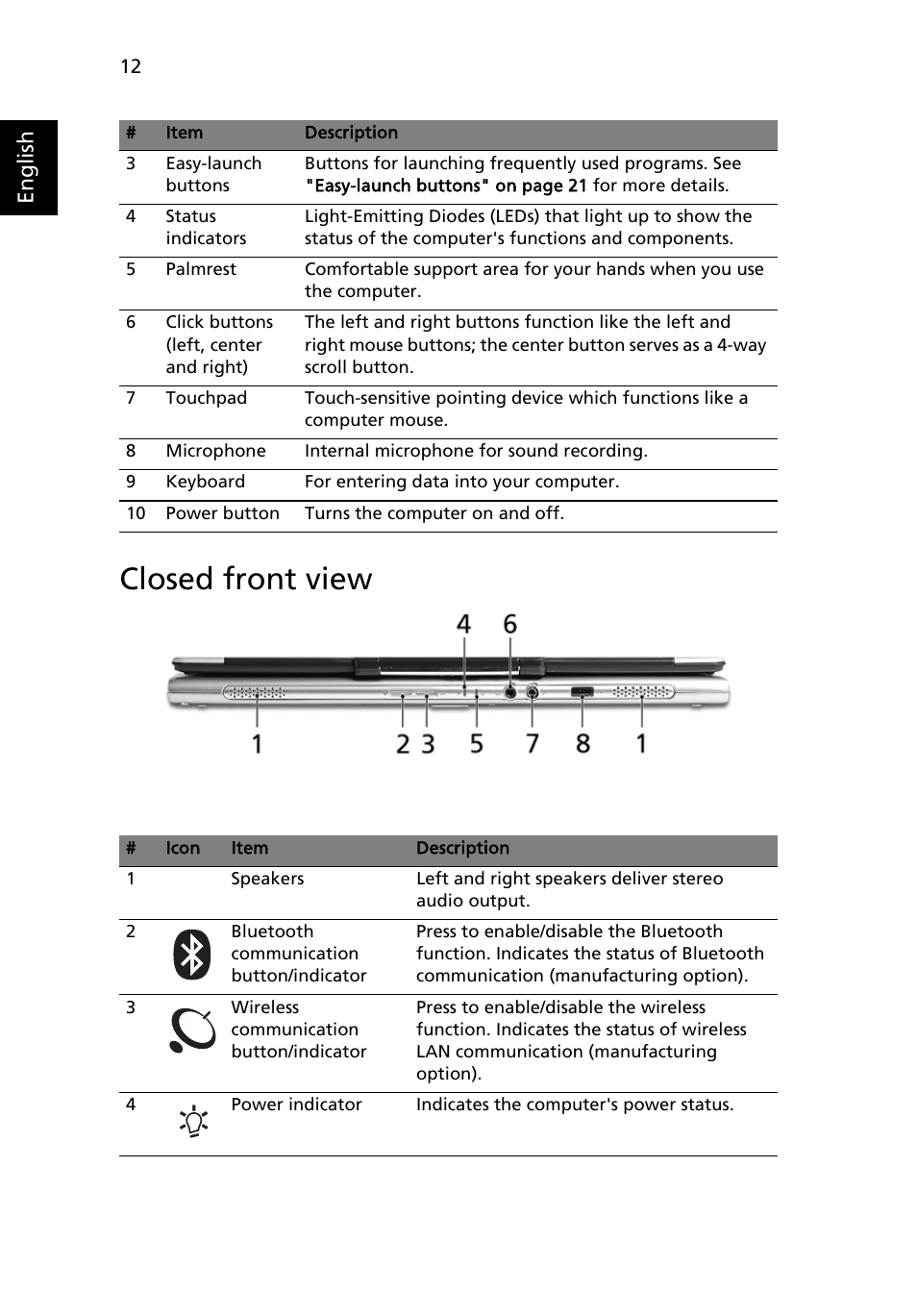 Closed front view, English | Acer 3010 User Manual | Page 22 / 88