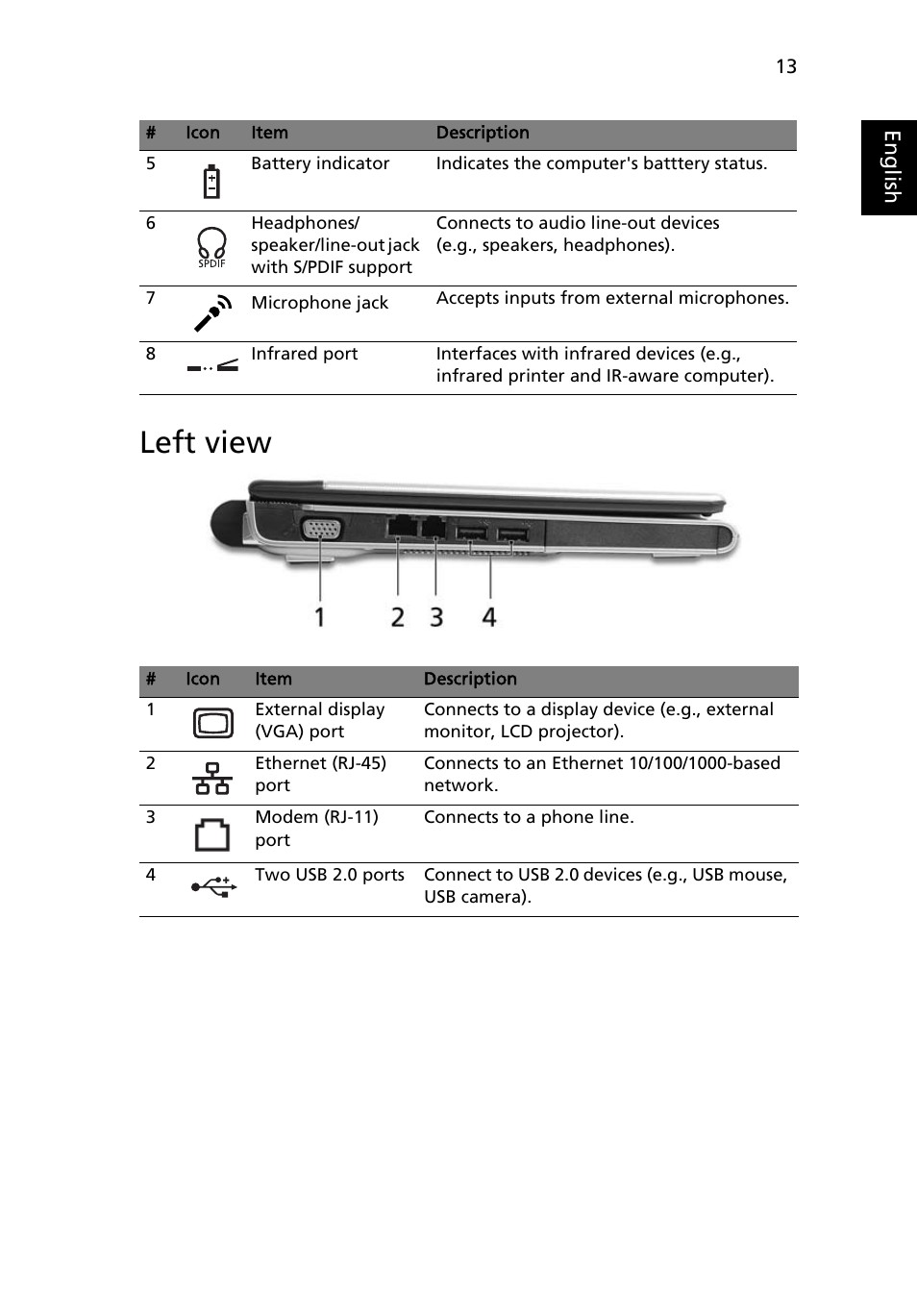 Left view | Acer 3010 User Manual | Page 23 / 88