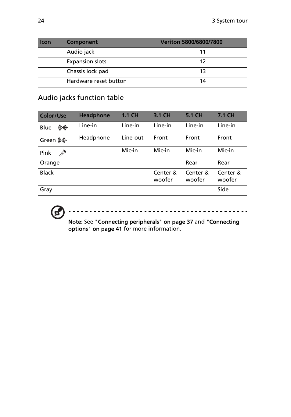 Audio jacks function table | Acer 6800 User Manual | Page 32 / 100