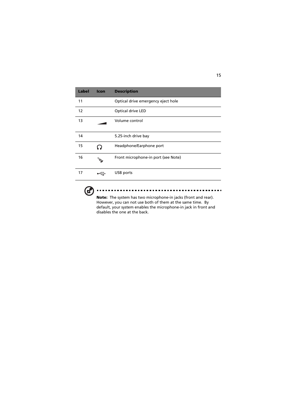 Acer 5600 series User Manual | Page 21 / 122
