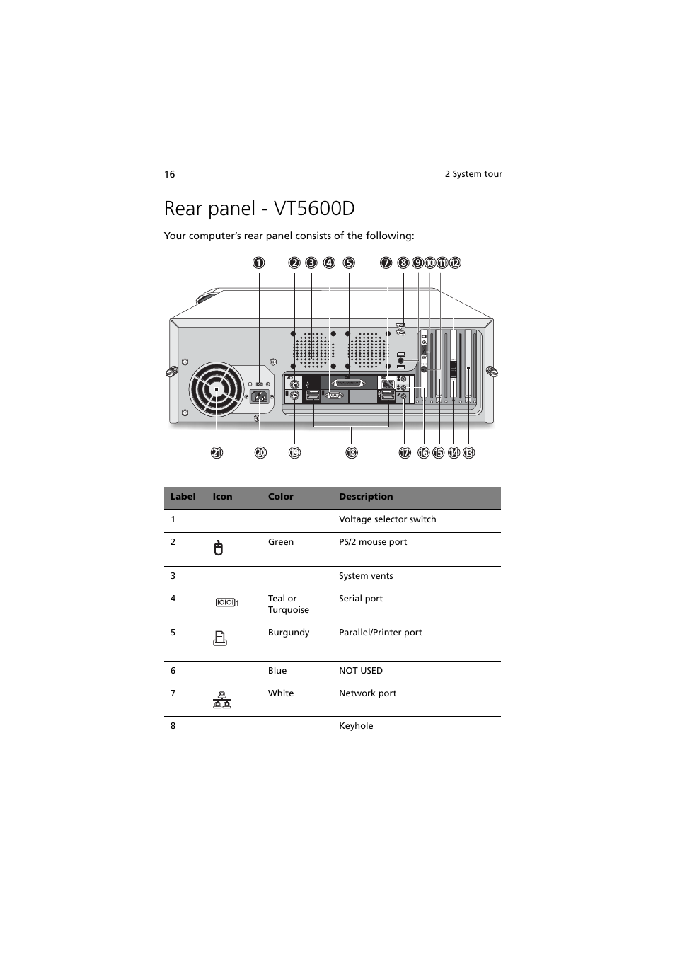 Rear panel - vt5600d | Acer 5600 series User Manual | Page 22 / 122