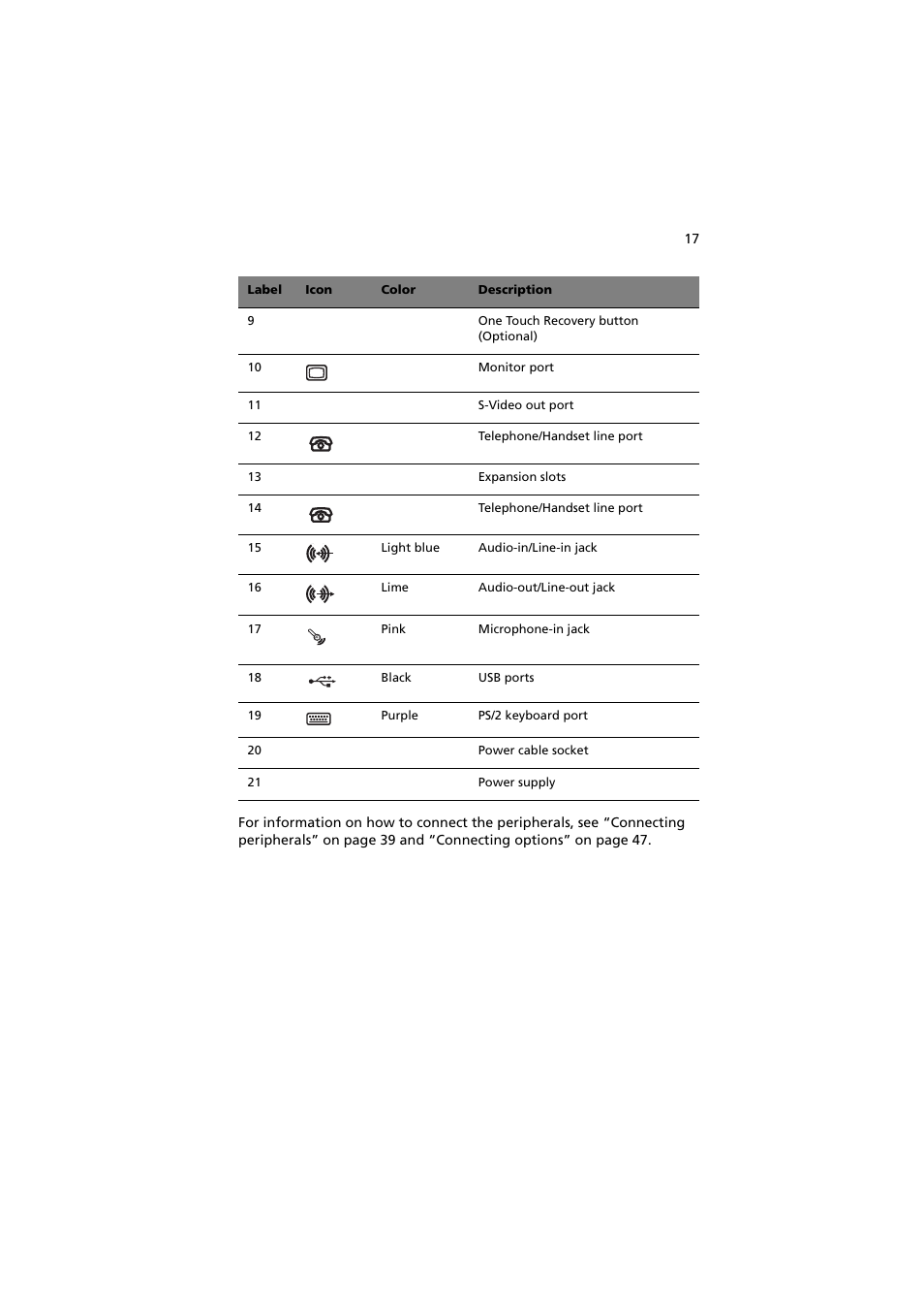 Acer 5600 series User Manual | Page 23 / 122