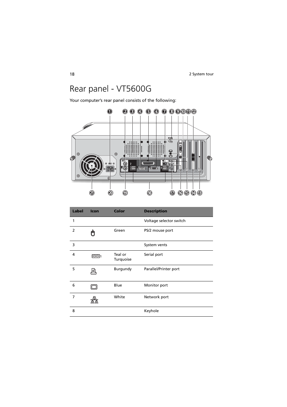 Rear panel - vt5600g | Acer 5600 series User Manual | Page 24 / 122