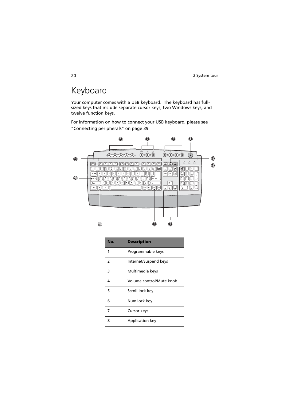 Keyboard | Acer 5600 series User Manual | Page 26 / 122