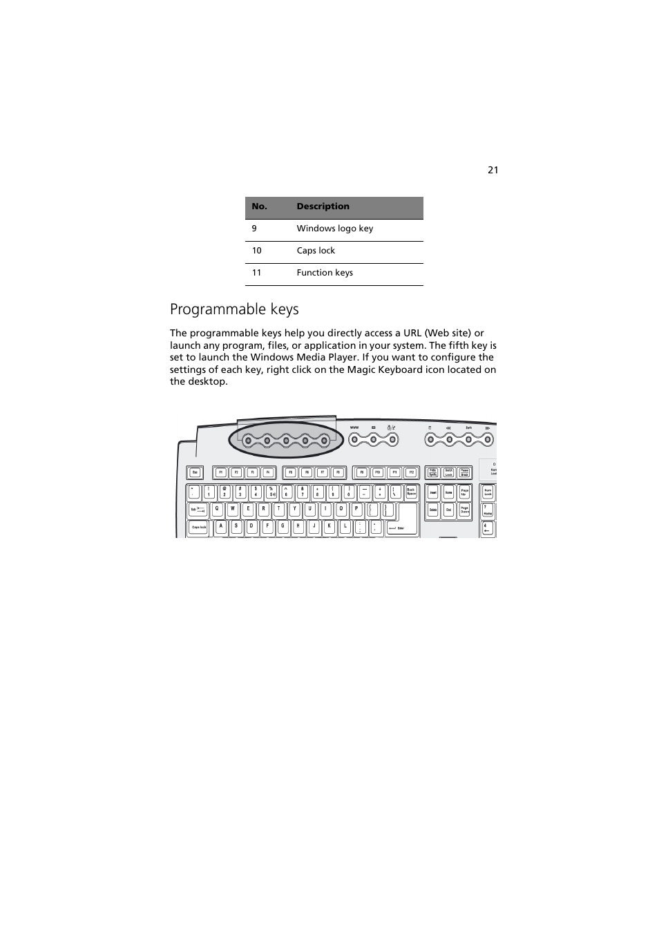 Programmable keys | Acer 5600 series User Manual | Page 27 / 122