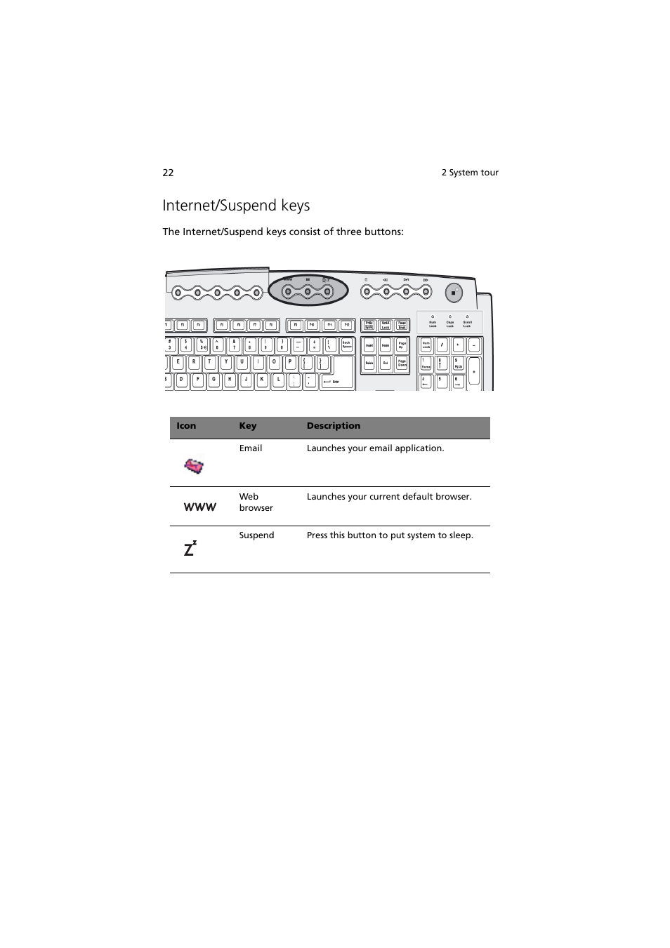 Internet/suspend keys | Acer 5600 series User Manual | Page 28 / 122
