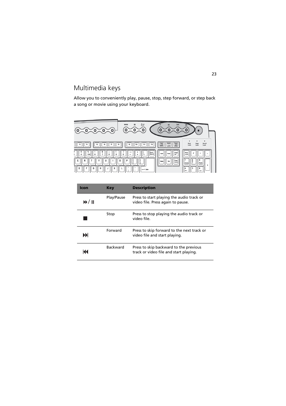 Multimedia keys | Acer 5600 series User Manual | Page 29 / 122