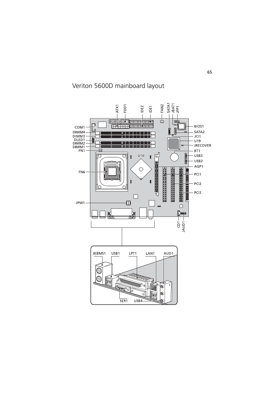 Veriton 5600d mainboard layout | Acer 5600 series User Manual | Page 71 / 122