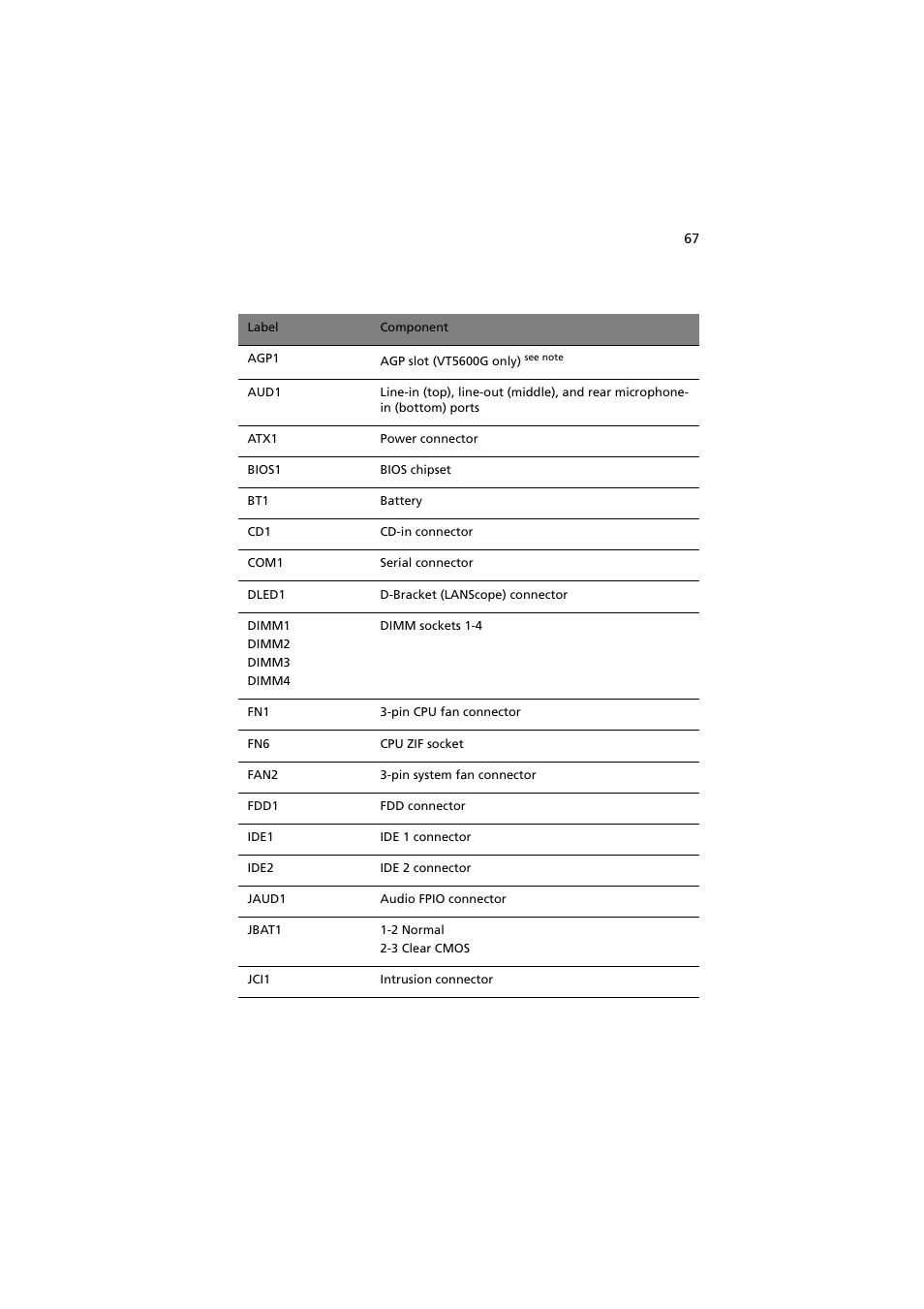 Acer 5600 series User Manual | Page 73 / 122