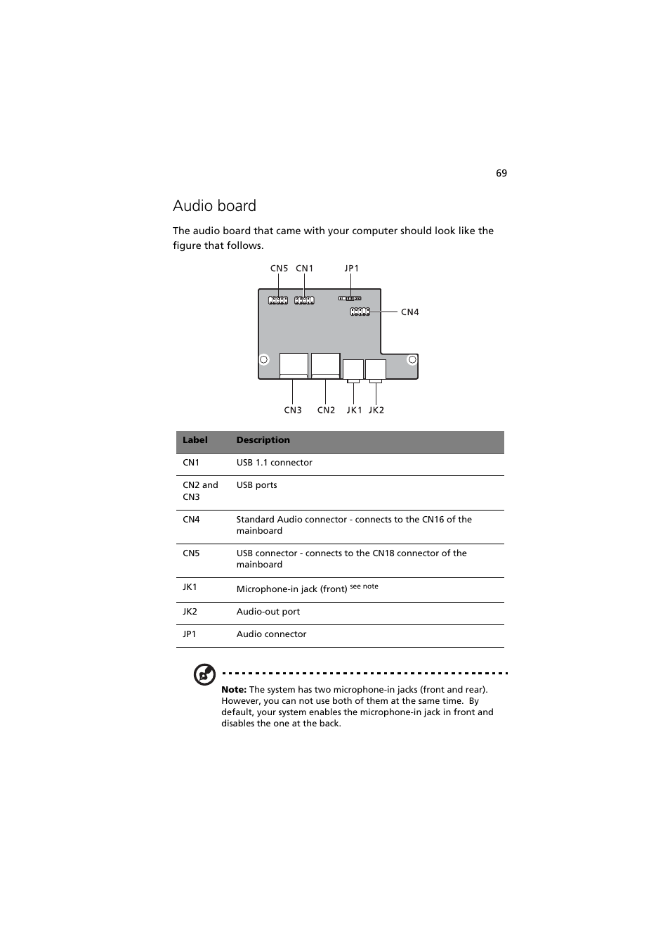 Audio board | Acer 5600 series User Manual | Page 75 / 122